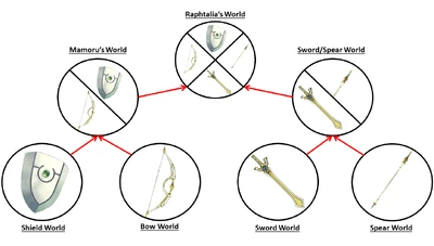 History of the Fusion to Raphtalia's World