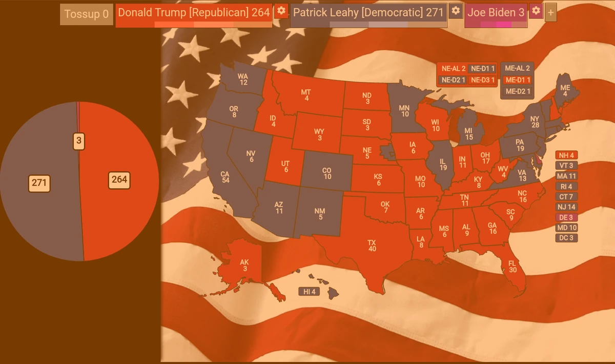 2024 United States Presidential Election Prediction 2.0 (The Catfish