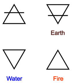 Alchemical symbols for the elements