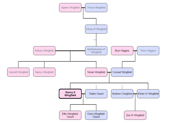 Lineage- nancy wingfield