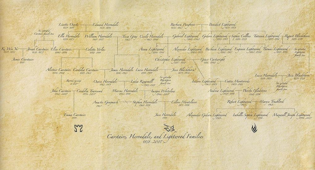 Family tree