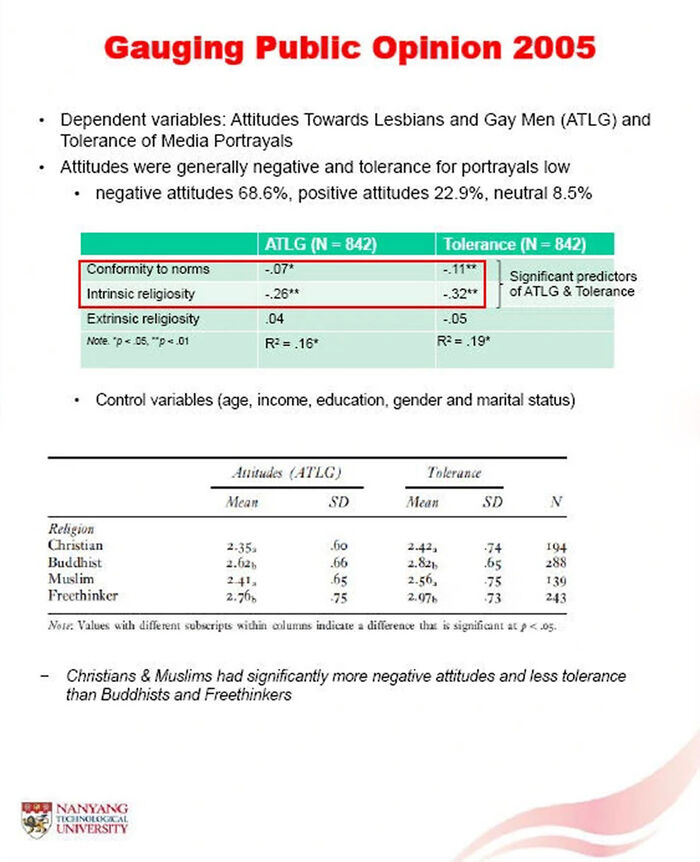 NTUSurvey2005