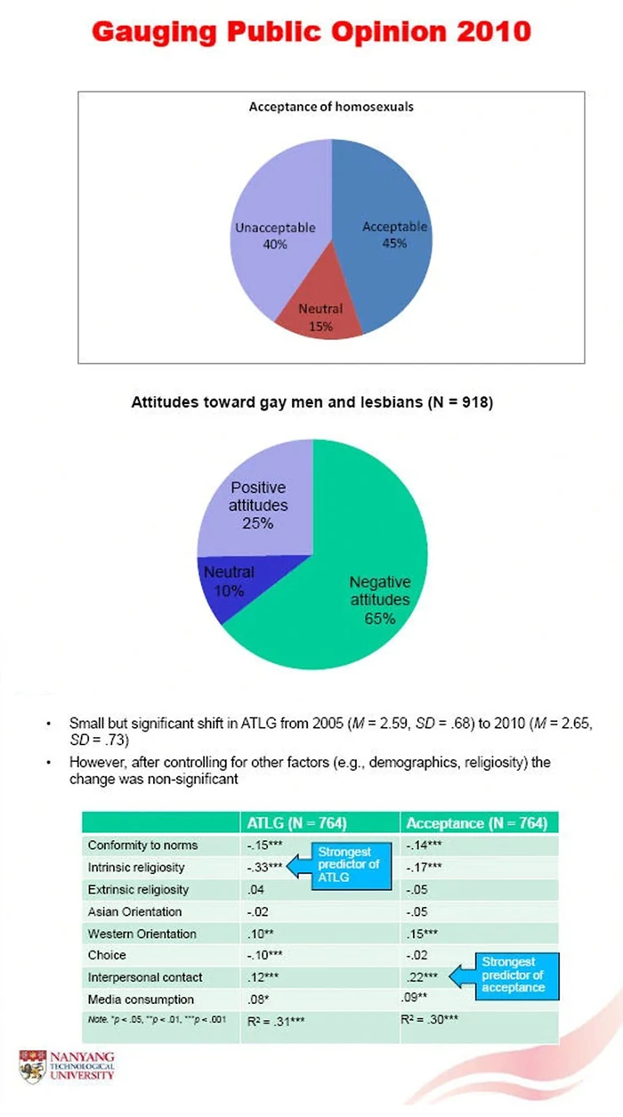 NTUSurvey2010-1
