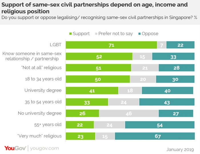 YouGovsSurvey2019
