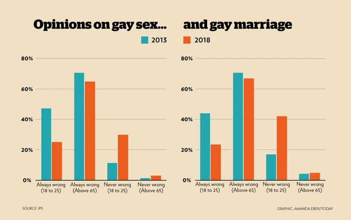 IPS2018Survey