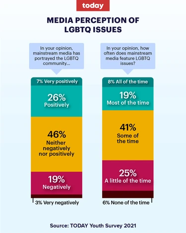 TODAYYouthSurvey2021-2