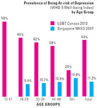 LGBTDepressionRisk