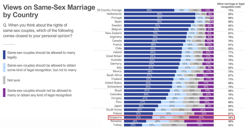 IPSOS2305