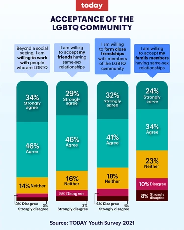 TODAYYouthSurvey2021-1