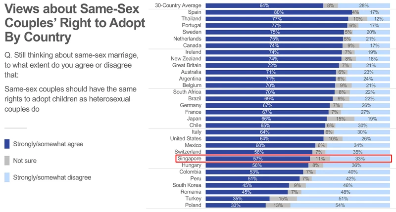 IPSOS2306