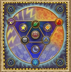 The  shows the relationships between all the Schools of Magic.