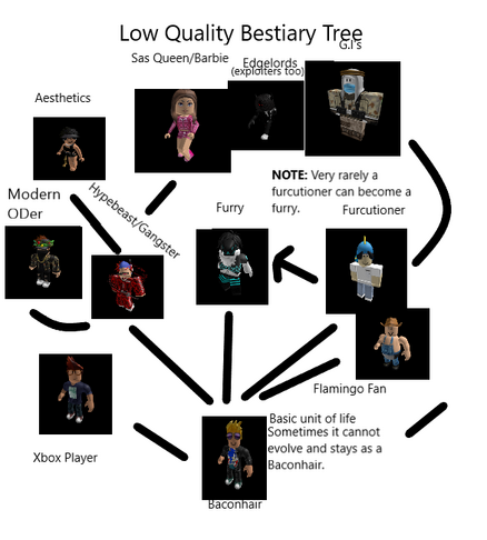 The Bestiary Tree The Streets Roblox Wiki Fandom - barbie basics roblox