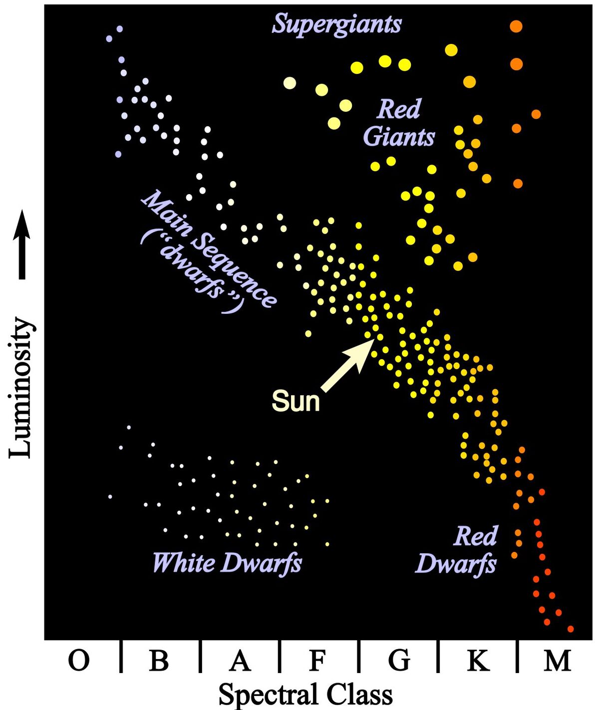 Stellar classification | Cosmos Universe Wiki | Fandom