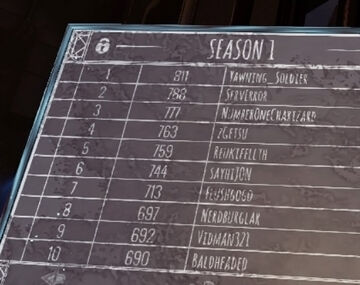 Unspoken Season1 Leaderboard