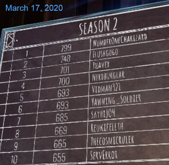 Unspoken Season2 Leaderboard March2020