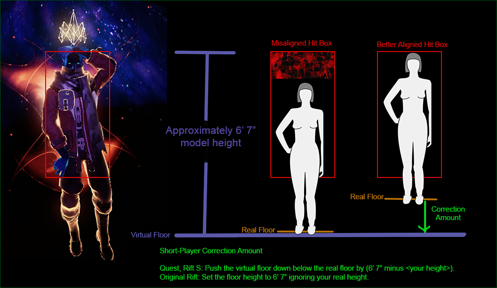 Height Calibration for anyone under six foot six inches or 198 cm The Unspoken | Fandom