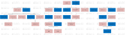 Descendant Tree (2)