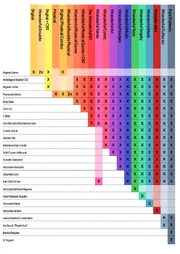 Table of backer tiers and rewards. Does not include all additional tiers added over the course of the campaign.