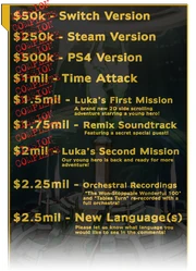 All revealed Stretch Goals. The campaign ultimately reached the $2.25 Million goal.