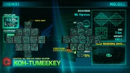 Koh-Tumeekey