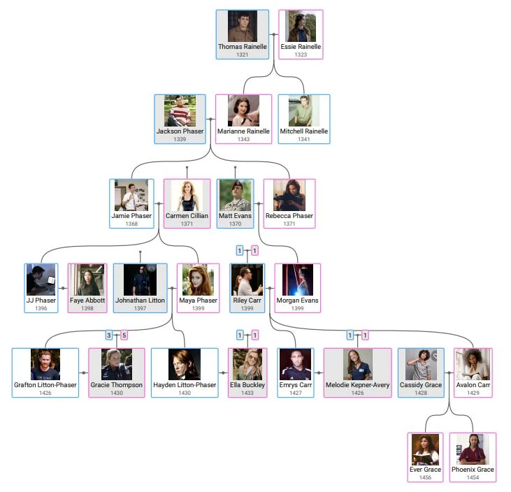 Rainelle Family Tree The World Inside My Head Wiki Fandom