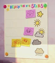 The chart as it is shown on the fridge.
