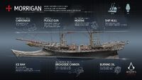 Morrigan Infographics AbstergoSans
