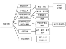 第八章