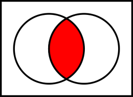 Venn0001.svg