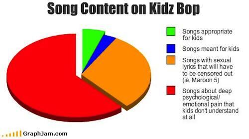 Funniest kidz bop discount songs