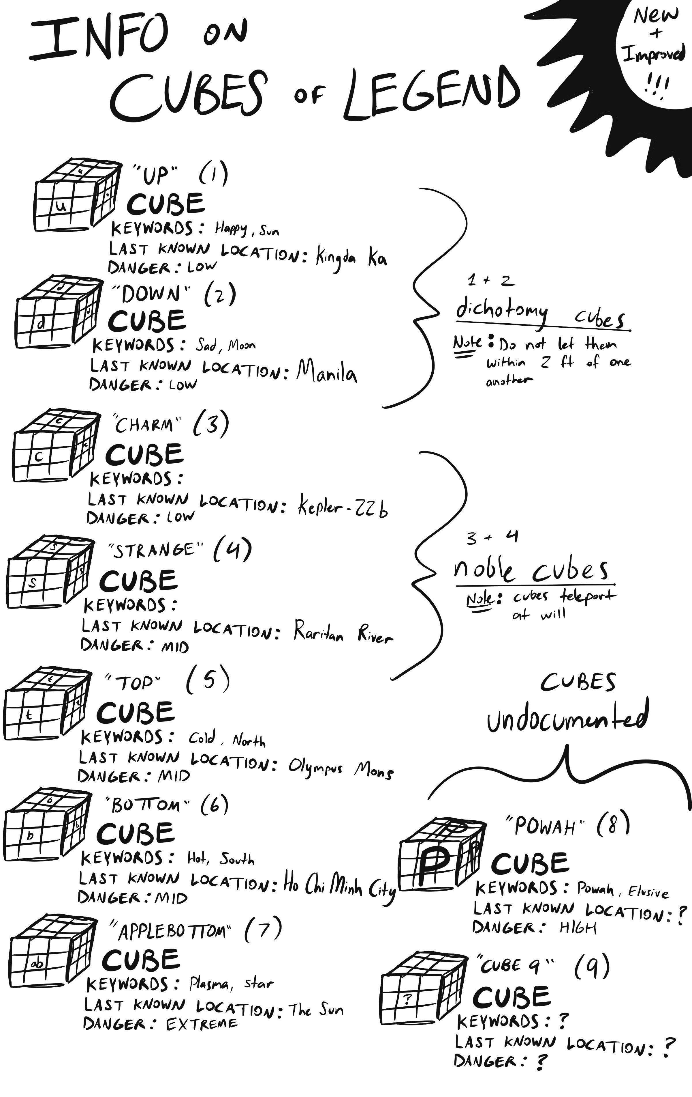 Info on cubes of legend.jpg