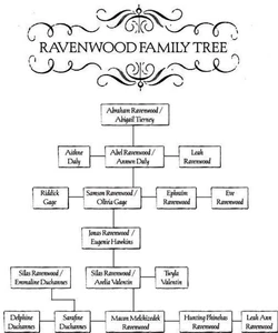 Ravenwood family tree