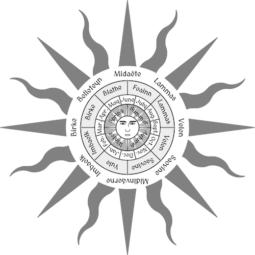 Calendar System The Continent Wiki Fandom