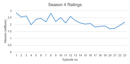 The Flash Season 4 Ratings.PNG