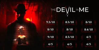 Общие рецензии на The Devil in Me