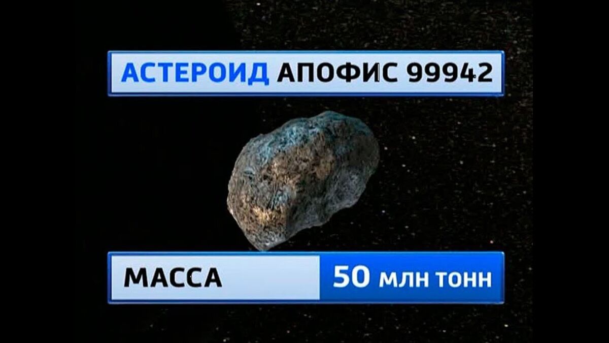 Апофис астероид 2029. Астероид (99942) Апофис. Метеорит Апофис 2029. Апофис астероид размер. Метеорит Апофис Размеры.