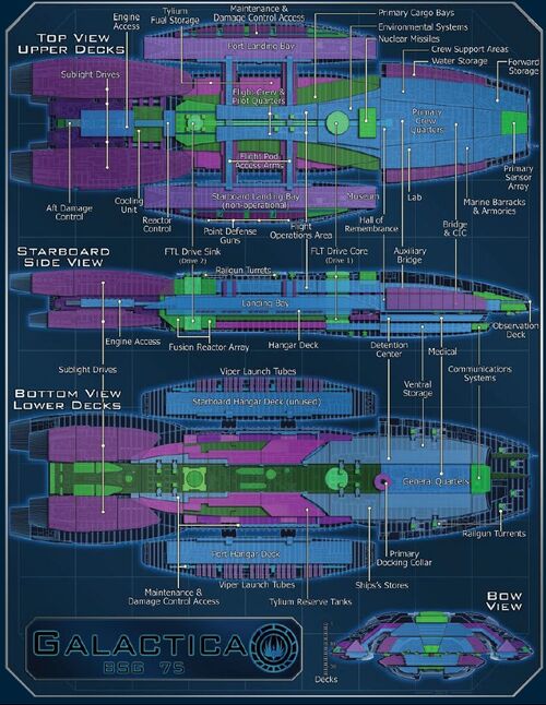 Colonial Galactica Class Battlestar | Thedemonapostle's RPG