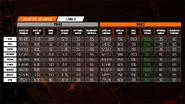 LMGs reload speed buffs