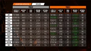 Rifles reload speed buffs