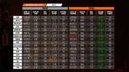 ARs reload speed buffs