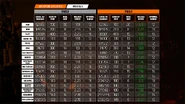 Pistols reload speed buffs