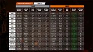SMGs reload speed buffs