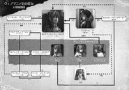 《韦诺马尼亚公爵的疯狂》人物相关图