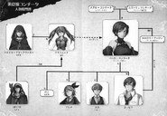 《恶食女孔奇塔》人物相关图