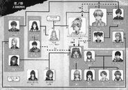 The Daughter of Evil relationship chart