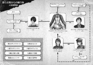 《来自沉睡公主的礼物》人物相关图