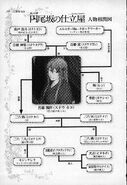 The Tailor of Enbizaka relationship chart