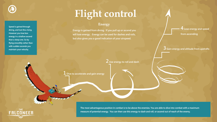 Flight Basics