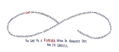 Fan Art | The Fault In Our Stars Wiki | Fandom Fan Art | The Fault In Our Stars Wiki | Fandom