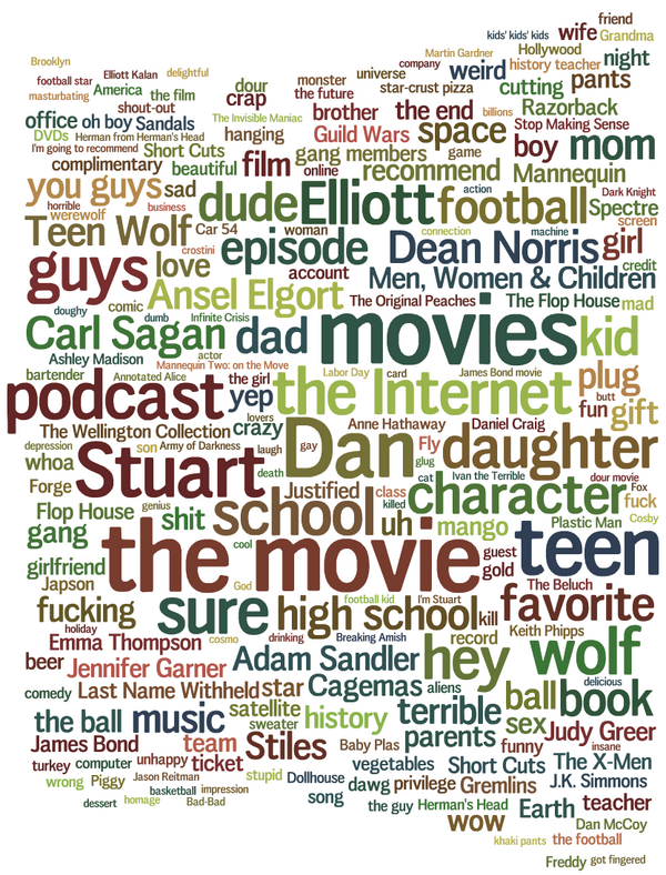 Ep191 wordle13.png